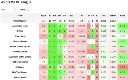Fantasy Baseball WZRD  from Chrome web store to be run with OffiDocs Chromium online