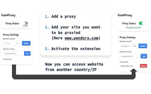 Fast4Proxy  from Chrome web store to be run with OffiDocs Chromium online