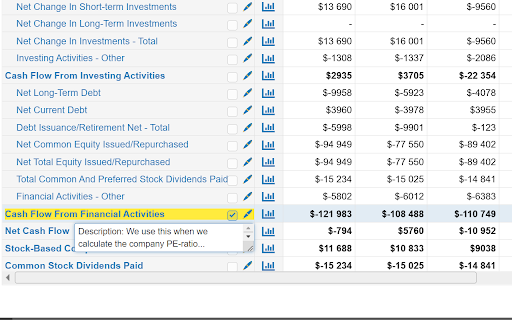 Favourites on Macrotrends  from Chrome web store to be run with OffiDocs Chromium online