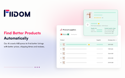 Fiidom AliExpress Dropshipping  Shopify Analytics  from Chrome web store to be run with OffiDocs Chromium online