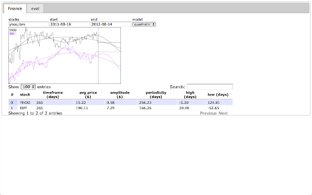 financejs  from Chrome web store to be run with OffiDocs Chromium online