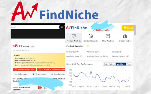 FindNiche aliexpress™ dropshipping  analytics tool  from Chrome web store to be run with OffiDocs Chromium online