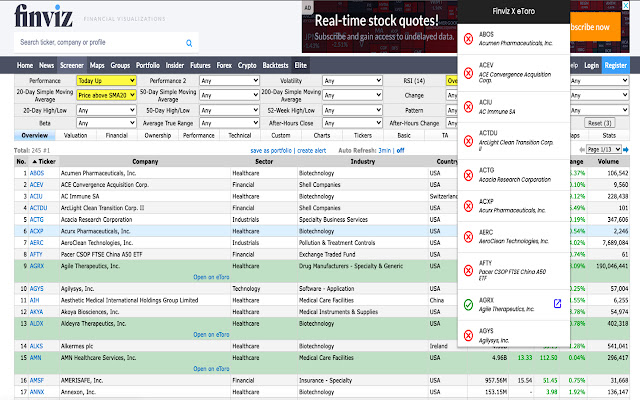 Finviz Stock Screener X eToro Extension  from Chrome web store to be run with OffiDocs Chromium online