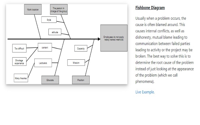 דיאגרמת Fishbone מחנות האינטרנט של Chrome להפעלה עם OffiDocs Chromium באינטרנט