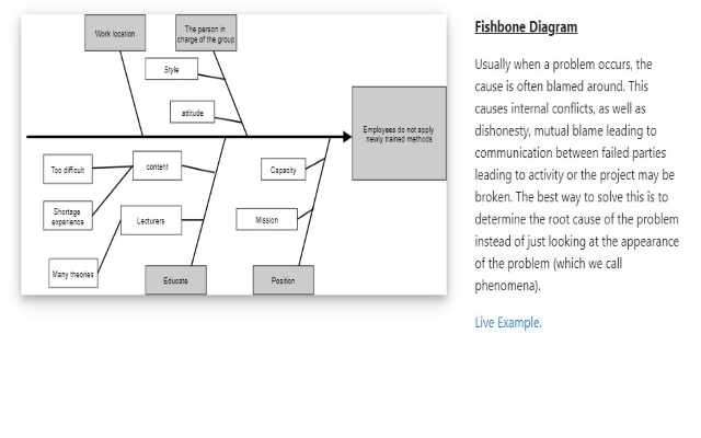 Fishbone-Diagramm aus dem Chrome-Webshop, das mit OffiDocs Chromium online ausgeführt werden soll