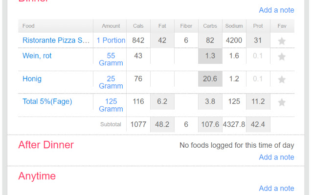 Fitbit nutrient density  from Chrome web store to be run with OffiDocs Chromium online