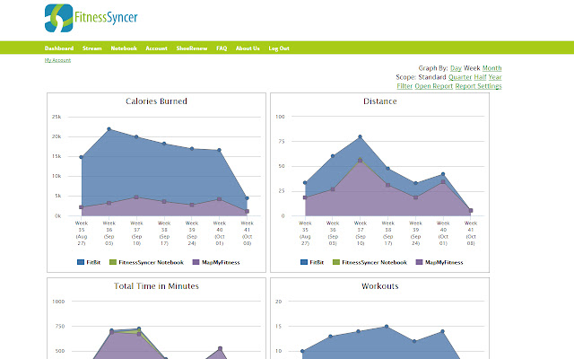 FitnessSyncer  from Chrome web store to be run with OffiDocs Chromium online