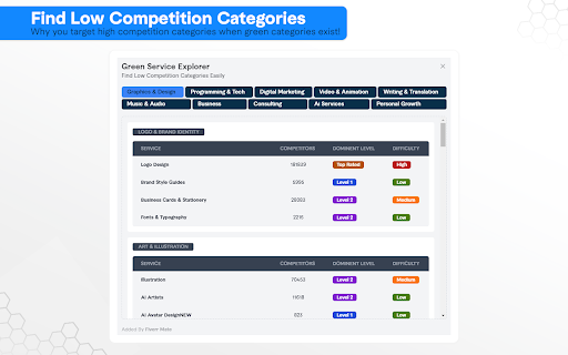 Fiverr Mate:Fiverr Gig SEO Tool  from Chrome web store to be run with OffiDocs Chromium online