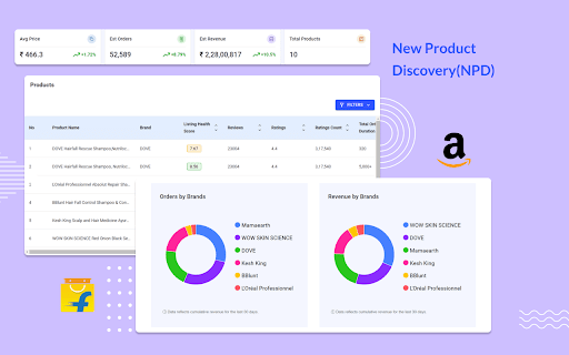 Flipkart Seller Keyword Listing Tool Datavio  from Chrome web store to be run with OffiDocs Chromium online