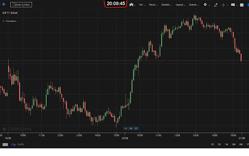 Floating Digital Clock for Zerodha Kite  from Chrome web store to be run with OffiDocs Chromium online