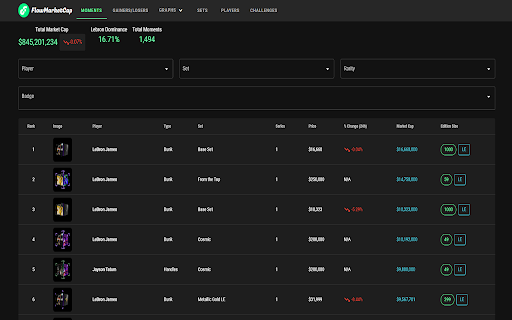 flowmarketcap  from Chrome web store to be run with OffiDocs Chromium online