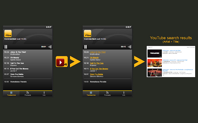FM4 Trackservice Music Videos  from Chrome web store to be run with OffiDocs Chromium online