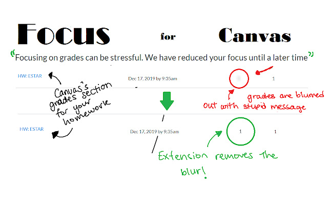 Focus for Canvas Remove the blur  from Chrome web store to be run with OffiDocs Chromium online
