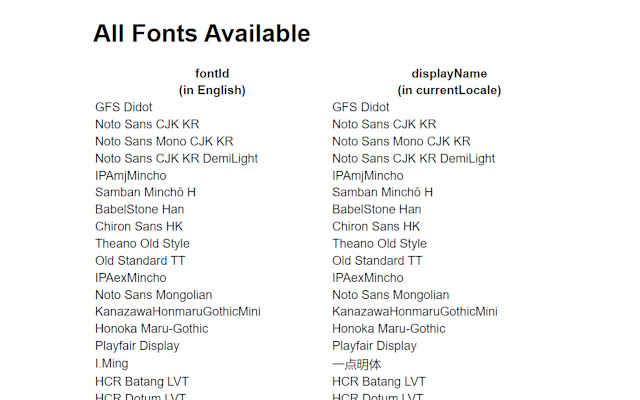 Font Lister  from Chrome web store to be run with OffiDocs Chromium online