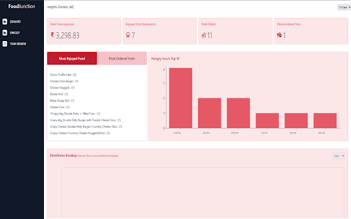 FoodJunction | Swiggy Zomato Expense Tracker  from Chrome web store to be run with OffiDocs Chromium online