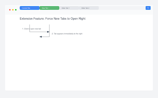 Force New Tabs Right  from Chrome web store to be run with OffiDocs Chromium online