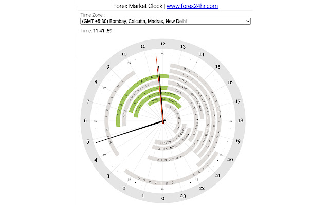 Forex 24hr clock  from Chrome web store to be run with OffiDocs Chromium online