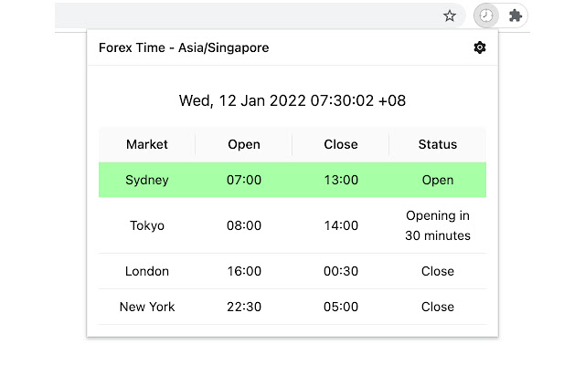 Forex Time  from Chrome web store to be run with OffiDocs Chromium online
