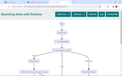 Forms Diagram  from Chrome web store to be run with OffiDocs Chromium online