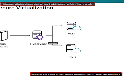 Fortinet Altyazı Çevirmen  from Chrome web store to be run with OffiDocs Chromium online