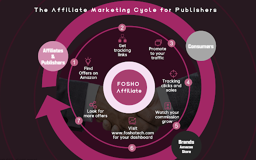 FOSHO Affiliate  from Chrome web store to be run with OffiDocs Chromium online