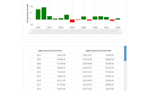 Free Cash Flow on Macrotrends from Chrome web store to be run with OffiDocs Chromium online Free Cash Flow on Macrotrends from Chrome web store to be run with OffiDocs Chromium online