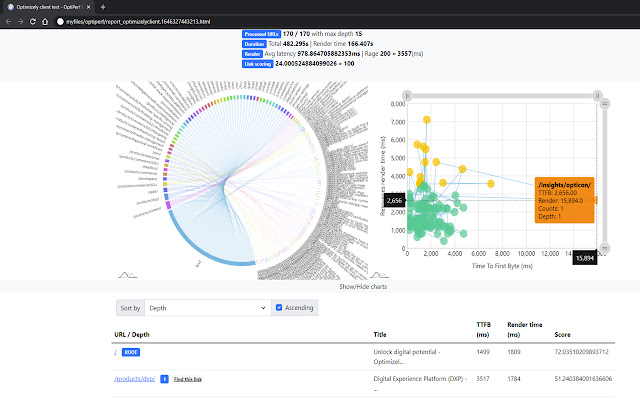 Front end Performance Analyzer  from Chrome web store to be run with OffiDocs Chromium online