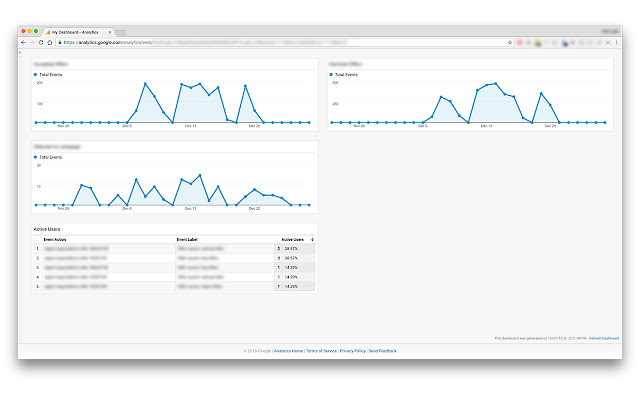 Full Window Google Analytics  from Chrome web store to be run with OffiDocs Chromium online