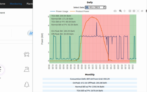 Fusion solar TOU  from Chrome web store to be run with OffiDocs Chromium online