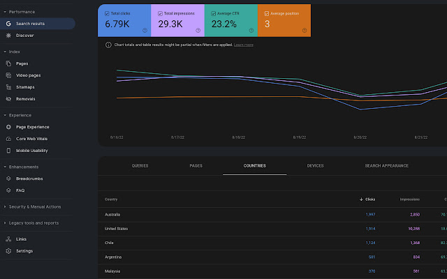GA/GSC dark theme (Pure CSS Injection)  from Chrome web store to be run with OffiDocs Chromium online
