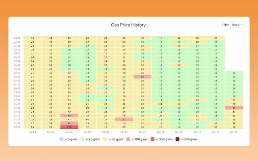 GasNow Blockchain Real time Gas Fee Tracker  from Chrome web store to be run with OffiDocs Chromium online