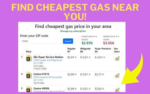 Gas prices on average  from Chrome web store to be run with OffiDocs Chromium online