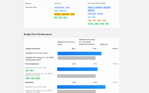 GeekLens  from Chrome web store to be run with OffiDocs Chromium online
