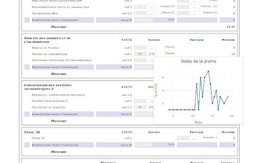 Gestnote Rank Tracker  from Chrome web store to be run with OffiDocs Chromium online