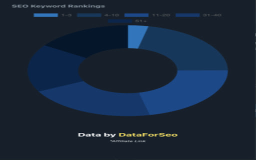 Ghost Traffic  from Chrome web store to be run with OffiDocs Chromium online