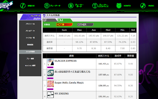 gitadora extension  from Chrome web store to be run with OffiDocs Chromium online