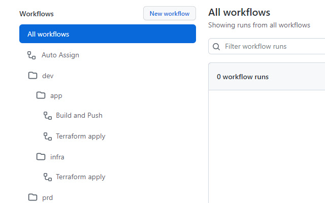 GitHub Actions Tree  from Chrome web store to be run with OffiDocs Chromium online