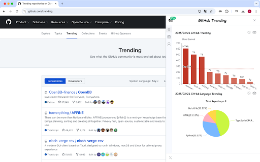 GitHub Analysis from Chrome web store to be run with OffiDocs Chromium online GitHub Analysis from Chrome web store to be run with OffiDocs Chromium online