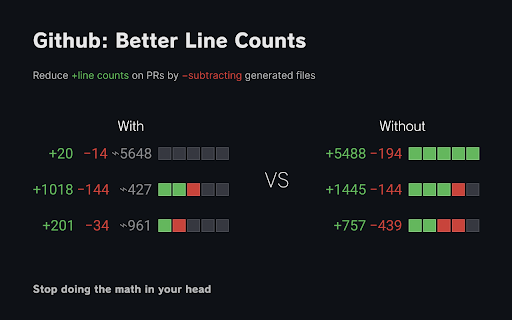 GitHub Better Line Counts  from Chrome web store to be run with OffiDocs Chromium online