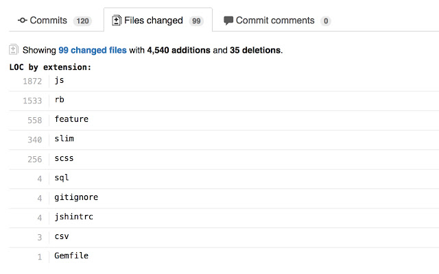GitHub Compare LOC By Extension  from Chrome web store to be run with OffiDocs Chromium online