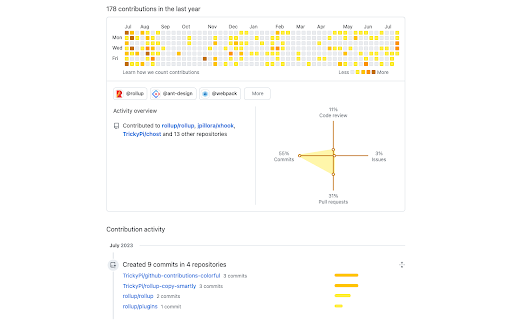 Github contributions colorful  from Chrome web store to be run with OffiDocs Chromium online