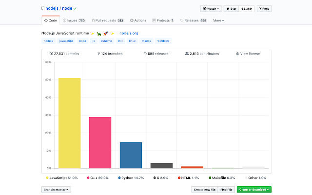 GitHub Language Visualization  from Chrome web store to be run with OffiDocs Chromium online