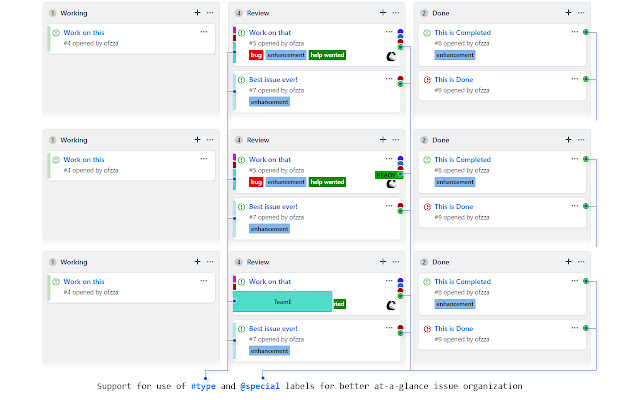 GitHub Projects Plus  from Chrome web store to be run with OffiDocs Chromium online