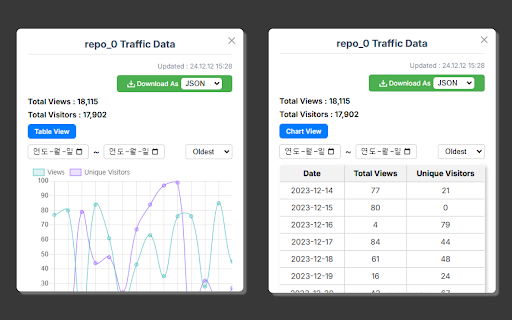 GitHub Traffic Viewer  from Chrome web store to be run with OffiDocs Chromium online