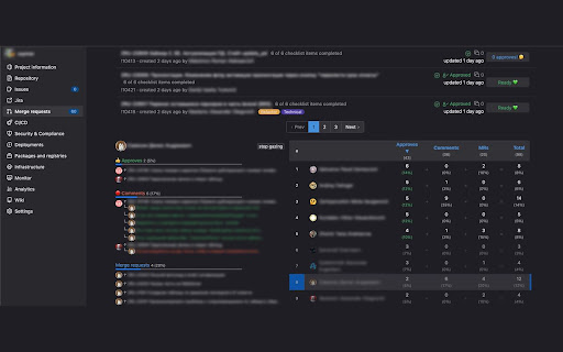 Gitlab Helper  from Chrome web store to be run with OffiDocs Chromium online