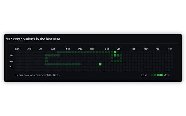 Gitsnackhub  from Chrome web store to be run with OffiDocs Chromium online