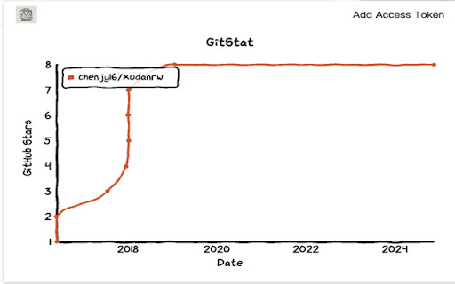 GitStat  from Chrome web store to be run with OffiDocs Chromium online