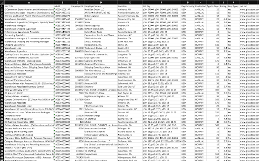 Glassdoor Jobs Exporter Scrape jobs to csv  from Chrome web store to be run with OffiDocs Chromium online