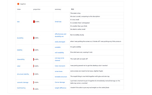 GlobaVoc  from Chrome web store to be run with OffiDocs Chromium online