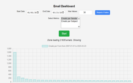 Gmail Mail Distribution Dashboard  from Chrome web store to be run with OffiDocs Chromium online